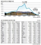 회원권 시장, 레이크사이드發 봄바람