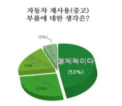 일천만 고객과 함께하는 재사용부품 전문 쇼핑몰, 지파츠