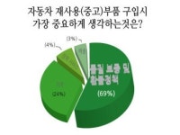 일천만 고객과 함께하는 재사용부품 전문 쇼핑몰, 지파츠