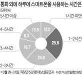 [金과장 & 李대리] 스마트폰 없으면 화장실도 못 가요