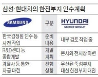 삼성 삼성동 R&D센터시대 부푼 꿈…현대차, 본사 옮기고 車전시장 추진
