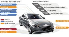 작전 특명 신차 불량률 0…현대차, 품질 특공대 만들었다