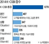 [고객감동브랜드지수(K-CSBI) 1위] 파리바게뜨, 지역 농산물 고집…건강한 베이커리 문화 선도