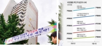 수직증축 리모델링 시동…추진단지 매매價 2천만~3천만원 뛰어