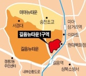 부동산 시장, 민감한 법원 판결 2건 동시에…대법 길음뉴타운1구역 조합인가 설립 무효