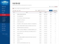 대통령 사과에도 몸살 앓는 청와대 자유게시판…'하야 요구글' 재등장