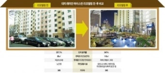 래미안 청담 로이뷰 등 리모델링 마친 강남 3개 단지 가보니