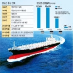 법정관리 팬오션, 1년 만에 턴어라운드?