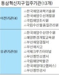 [동삼혁신지구 둘러보니] 13개 해양 공공기관 속속 입주…영도는 해양 수도 전진기지