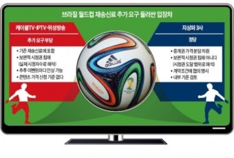 방송가, 월드컵 중계 재전송료 싸움 불붙었다
