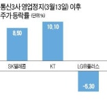 2개월만에 영업재개하지만 마케팅 과열 우려에 통신株 러브콜이 없네