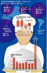 지앤엠글로벌(G & M Global) | [Global Issue] 메가딜이 쏟아진다…글로벌 M&A '쩐의 전쟁'