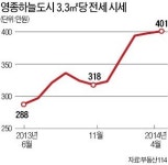 카지노 효과 들썩…영종 전세형 아파트 완판 기세