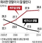 아빠 양말 대신 오빠 양말