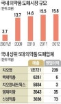 영세 의약품 도매업체 무더기 퇴출 위기