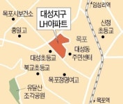 LH 목포 대성 공공분양, 유달산 조망 목포 옛도심 1391가구 대단지