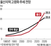 [새로운 과제] 고령·노후화에 신음하는 공단…산업현장에 활력 되살려야