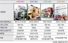 서울 남부터미널역 인근 중소형 빌딩 실거래 사례 및 추천 매물