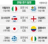 [2014 브라질 월드컵] 벤제마·판페르시 등 5명 3골씩…득점왕 경쟁 5파전