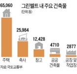 학원·극장·골프연습장…그린벨트에 짓는다
