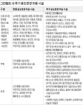 그린벨트 내 건축물 용도변경 대폭 확대…당구장·목욕탕·도서관·파출소 등 90여종 허용