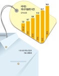 아울렛, 유통의 대세…이월상품 반값 매력