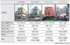 서울 사당역 인근 중소형 빌딩 실거래 사례 및 추천 매물