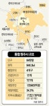 통합 청주시 중부권 제2 도시로…밀리언시티 성큼