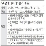 대로변 사거리 코너상가, 실투자금 1억대 분양