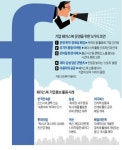 페북 없이 마케팅도 없다…기업 홍보 대세로 떠오른 SNS