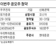 국내 밥솥 1위 쿠쿠전자, 공모주 청약 펄펄 끓을까
