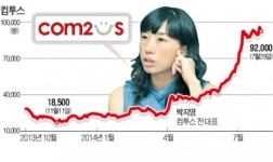 팔고 나니 주가 3배↑…황금알 낳은 컴투스
