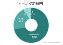 의료실비보험 비교추천! 사소한 감기에서부터 큰 질병까지 보장