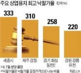 2~3배 값에…商街용지 완판 행진