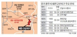 분당 옆 광주에 미니신도시 태전·고산지구 1만가구 나온다