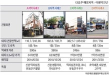 서울 신촌역 인근 중소형 빌딩 실거래 사례와 추천매물