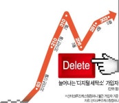 인터넷 흔적 지워줘요…디지털 세탁소 붐빈다