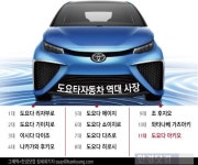 [인포그래픽] 세계 1위 도요타자동차, 81년 동안 오너 경영 유지한 비결 …