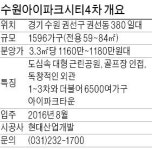 수원 아이파크시티 4차, 1596가구 중소형 단지…新분당선 예정