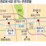 서울 종로에 관광호텔 2곳 들어선다