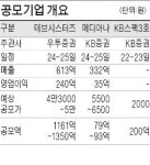 쿠키런 데브시스터즈 공모…메디아나도 이번주 청약