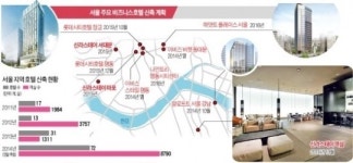 몰려드는 유커…달아오른 비즈니스 호텔 전쟁