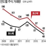 주가 떨어지자 또 부양책…연기금 끌어들일 稅혜택 만지작