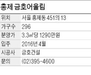 금호건설 홍제 금호어울림, 안산 바로 앞…초·중·고·대학 가까워