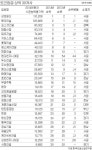 신명건설기술공사주 | 내실 다지고 新기술 개발…50년 지나도 '꿋꿋'한 건설社