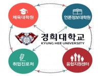 경희대, 국비지원 스포츠커뮤니케이션융합 석사과정 국내 첫 개설