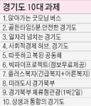 넥스트 경기…6대 프로젝트 뜬다