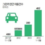1만원이면 2시간 동안 아반떼가 내 車…카셰어링, 카~ 편리하네