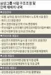 삼성전기도 희망퇴직…전자계열 조직정비 박차