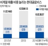 제일수목원유 | 현대글로비스, 에쓰오일 원유수송 따냈다